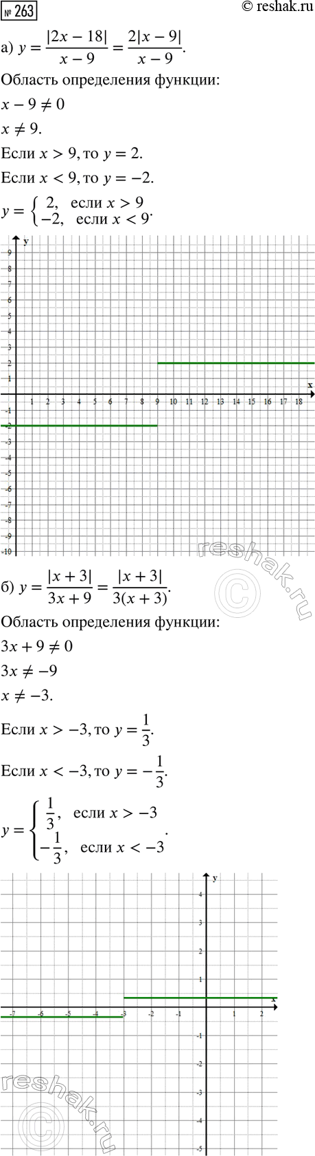 ����������� ����� ��, ���:�) -4 ����������� N; -4 ����������� Z; -4 ����������� Q;�) 5,6 �� ����������� N; 5,6 ����������� Z; 5,6 ����������� Q;�) 28 ����������� N; 28...