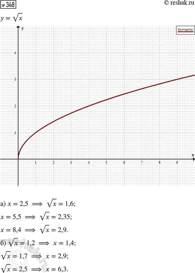             (   ):) 2 = 30; ) 72 = 10; ) ( - 3)2 = 12;) ( +...