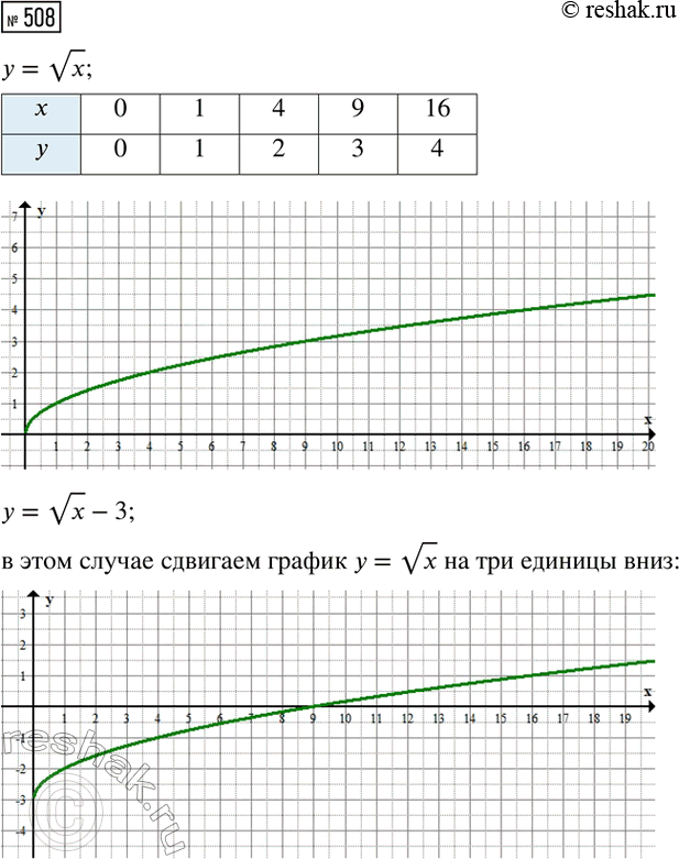       ( x -  2)/(x-2)  ...
