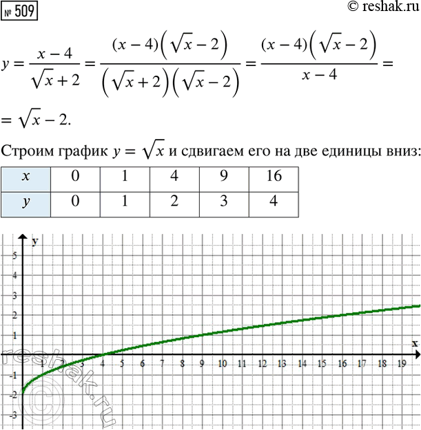   :) 15  2/5 -  160;)  135 + 10  0,6;) 6  1*1/3 -  27;) 0,5  24 + 10  3/8....