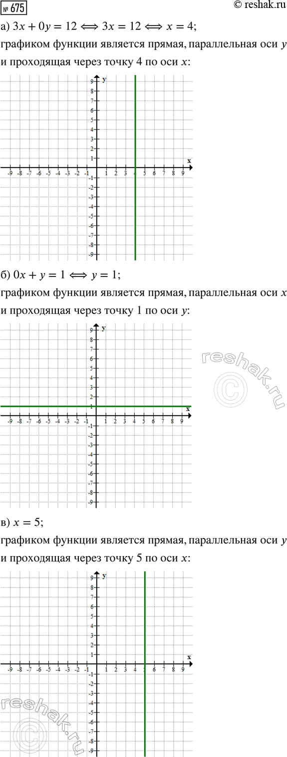 ����������� ��������, ��� ���� ����� ������������� ����������� ��������� ��2 + b� + � = 0 ����� ����, �� ���� �� ������ ��������� ����� 1. ��������� ��� ��������, ������...