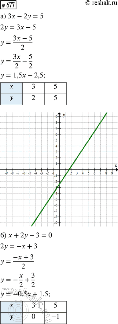 ����������� ���.677 ��� ��������� ������ 8 �����