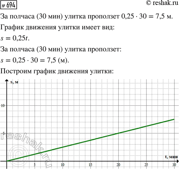 ����������� ������ ���������� ���������:�) 6/|x| = 1,5x-2; �) 8/|x| = x2; �) 3/|x|=x+1; �) x2=5/|x|....