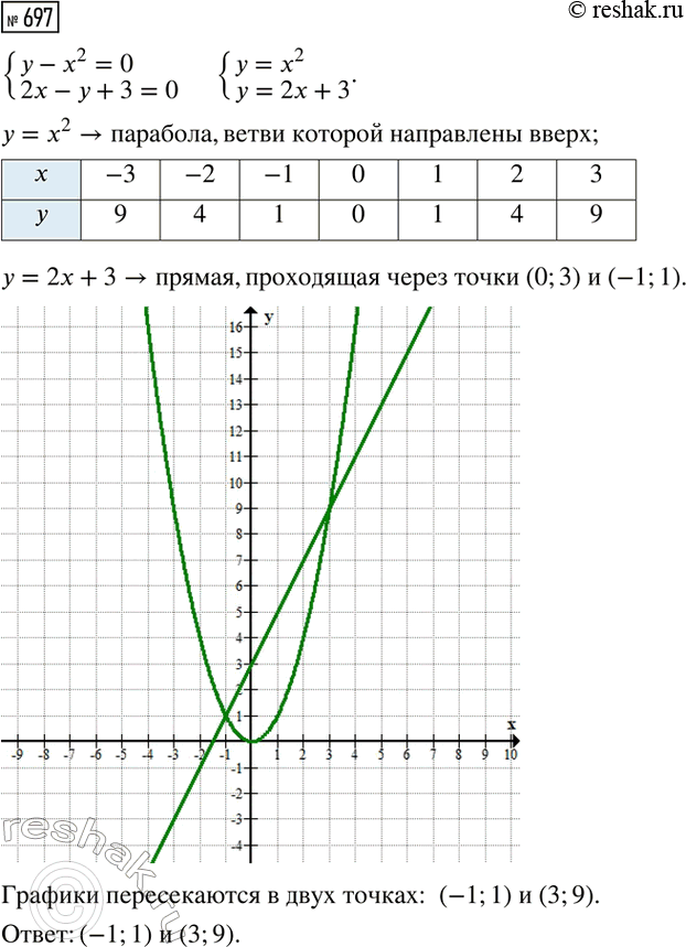 ����������� ���.697 ��� ��������� ������ 8 �����