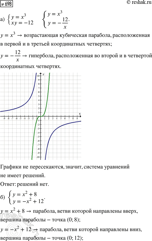     600    1/4      1  30 .      ,      15 /....