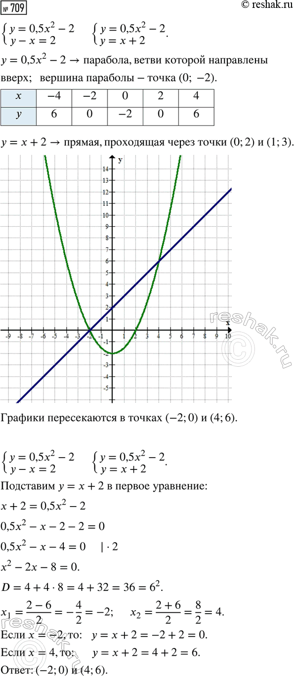 ����������� ������� ������� ���������� ����� �������� � � �, ������ 400 ��, � ��������� ���������� ���������. ����������� �������, �� 2 � ���� � ��� �� ���������, � ����� ��������...