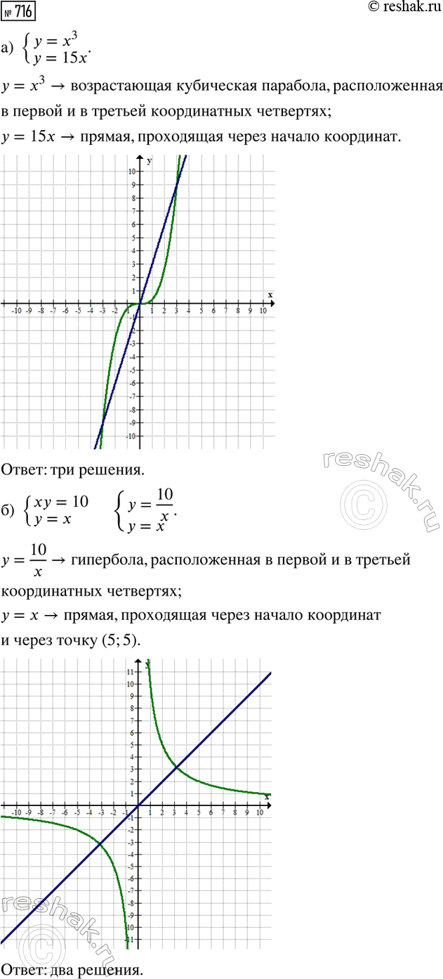 ����������� ������� ������� ������ ���� �� ����������� ���� ���������� 768 ���������. ������ 5 ���� ������� ��������� ��������� ������������� �����, � ����� ������ ���� �����������...