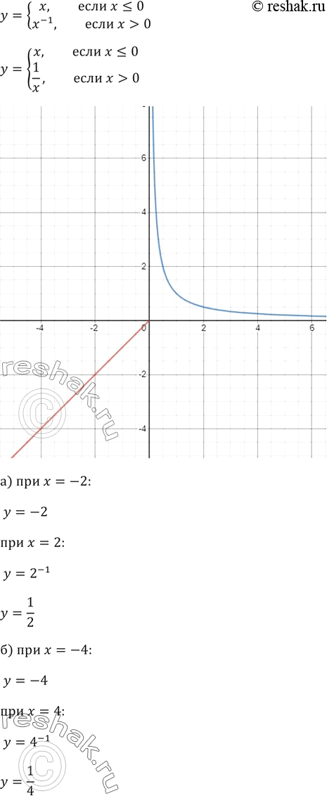 Изображение Постройте график функции  y= система  х, если х < О,  x^-1, если х > 0.  Найдите:  а) значение у, если х = -2; 2;  б) значение х, при котором у = -4;...