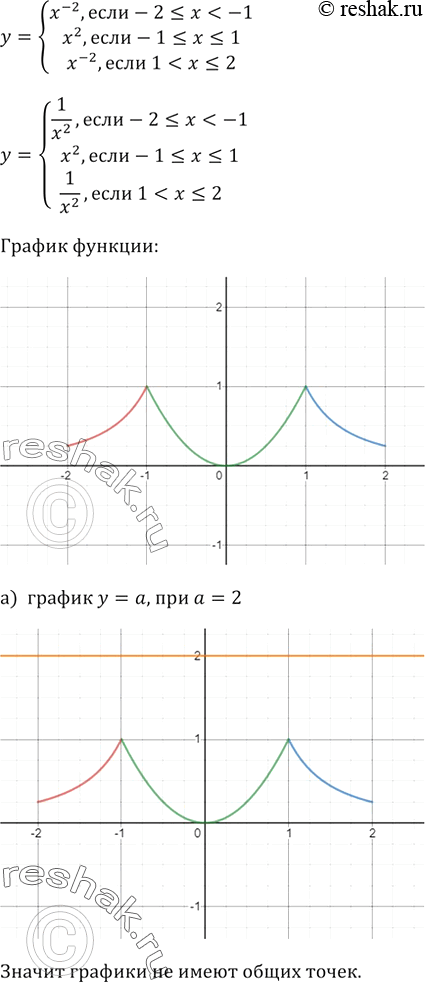 Изображение Упр.1070 ГДЗ Макарычев Миндюк 8 класс