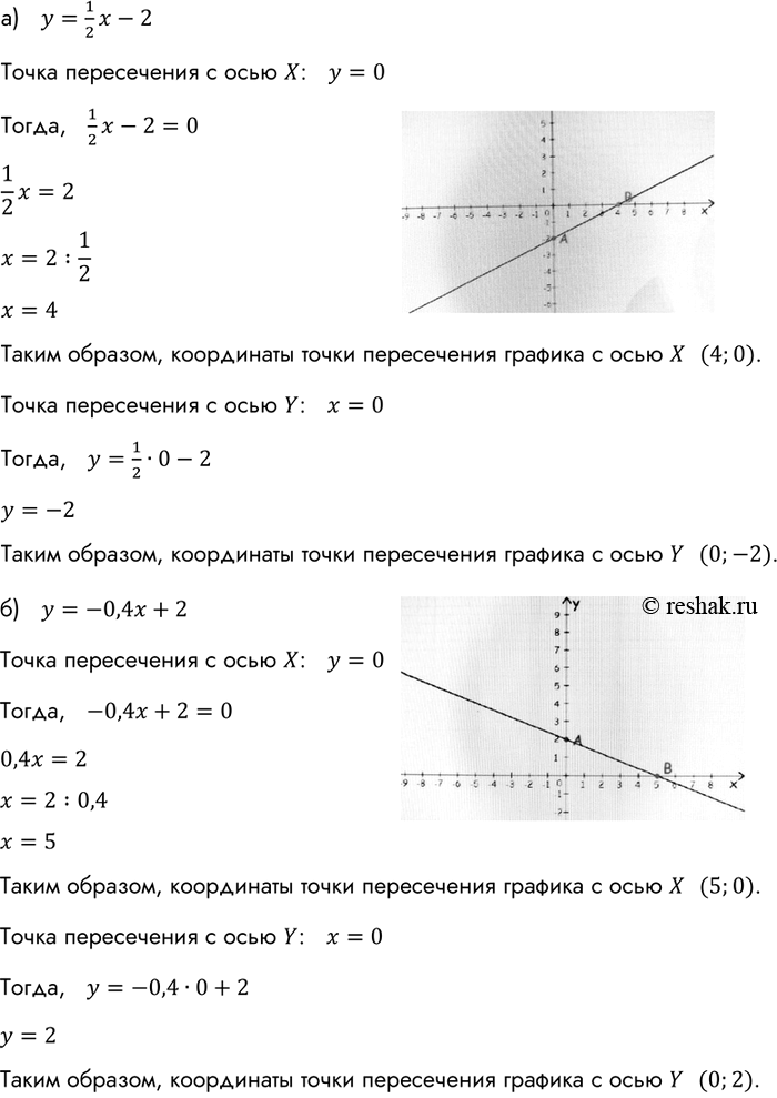 Изображение Найдите координаты точек пересечения с осью х и осью у графика функции: а) у = 1/2*х- 2;   б) у = -0,4х + 2. Постройте график этой...