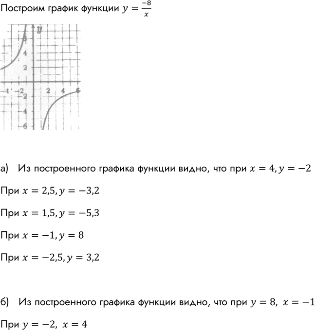 Изображение Постройте график функции, заданной формулой у=—8/x. Найдите по графику:  а) значение у,...