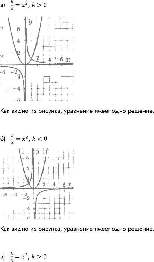 Изображение (Для работы в парах.) Используя графические представления, выясните, сколько решений имеет...