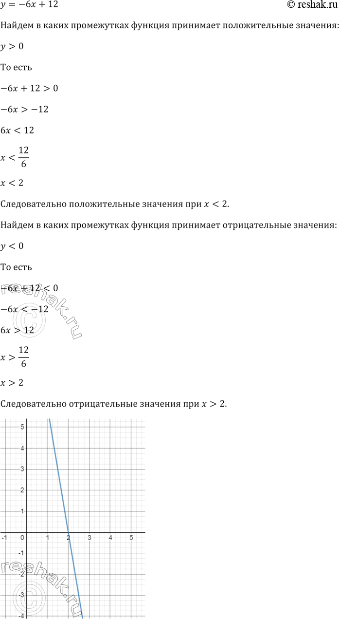 Изображение Найдите промежутки, в которых функция у= -6x + 12 принимает положительные значения; отрицательные значения. Ответ проиллюстрируйте на...