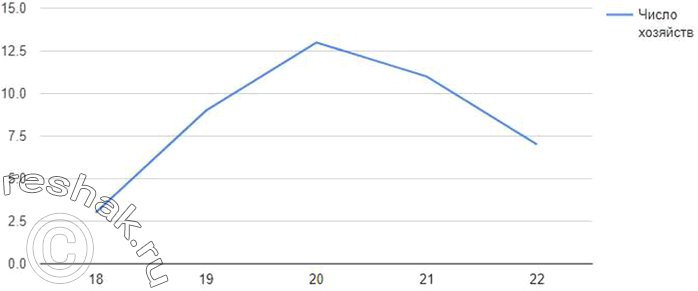 ����������� � ������� �������� ������������� 43 �������� ������ �� ����������� �������� � ��������� ����.�����������, �/��	����� ��������18	                 319	              ...