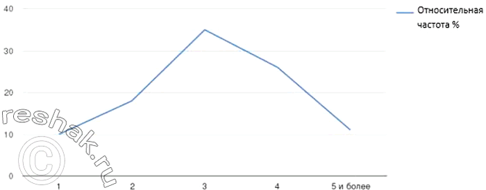 ����������� ��� �������� ������������� �����, ����������� � ����, �� ���������� ������ ����� ���� ���������� �������, � ������� ��� ������ ����� � ���������� ������ ������ �������...