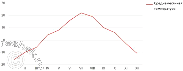 ����������� 	� ������� ��������� �������� �������������� ���������� ������� (� �������� �������) � ������ ��...