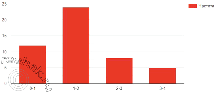 ����������� �� ������ ������ ���� ���������� ��������� ������� ������������� �������� �� �������, ������� ��� ��������� � ����������� ������� ���� �� �������� �����������:�����,...