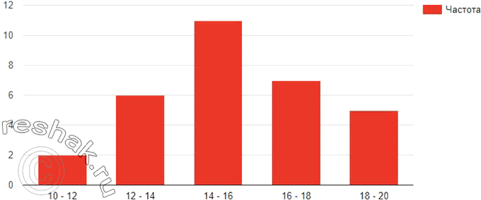 ����������� �������� �� ������� ������� �������, ����������, ������� ������� ������� ��� �� ��������� ����� ������. ������� ���������� ������, ��������� �������:�����, ���	�����...