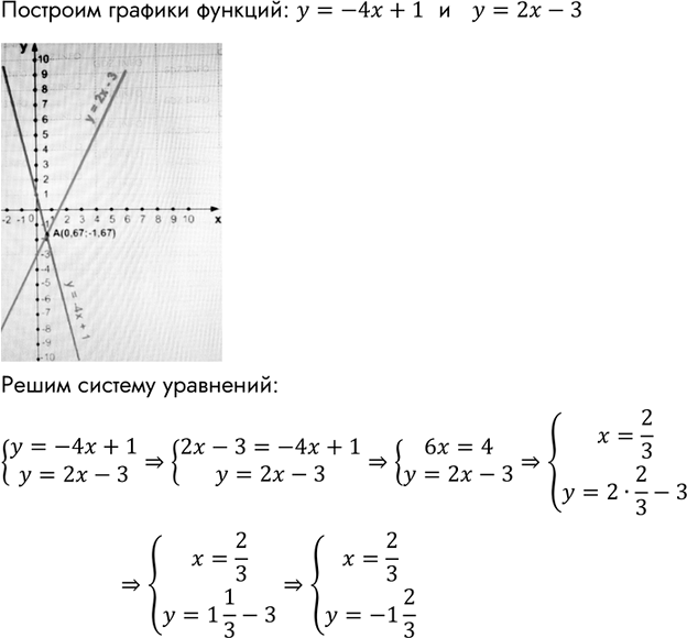   :) 5/3a*2b/3;) 5a/8y*7/10;) b2/10*5/b;) 18/c4*c3/24....