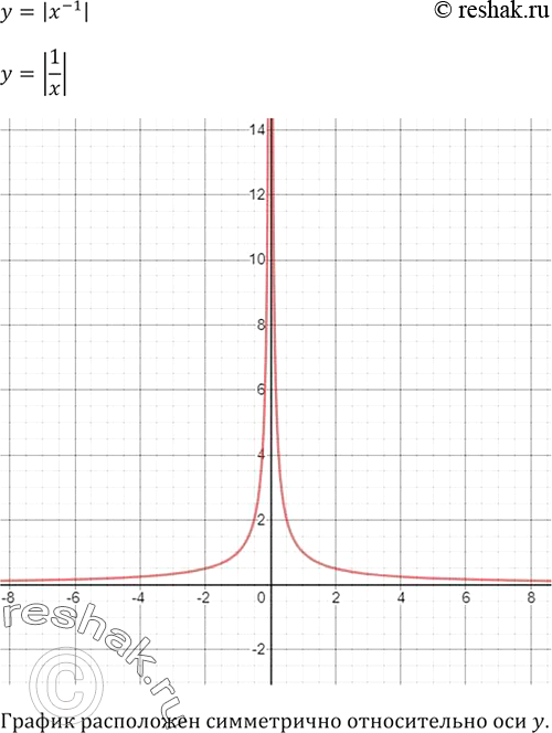 ����������� ���.1245 ��� ��������� ������ 8 �����