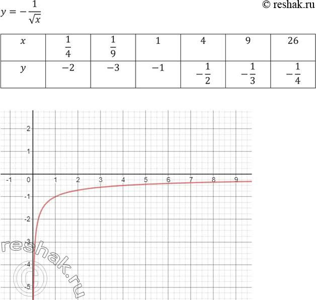 ����������� ���.1143 ��� ��������� ������ 8 �����