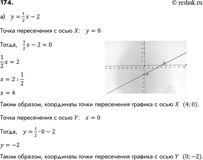 Найти точки пересечения функции с осями координат. Найдите координаты точек пересечения Графика с осями координат. Найдите координаты точек пересечения графиков функций y. Найди координаты точки пересечения Графика функции с осями координат. Найдите координаты точек пересечения с осью ординат Графика функции.