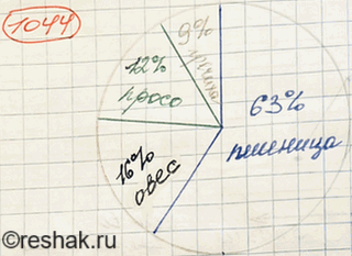 Изображение В фермерском хозяйстве площади, отведённые под посевы зерновых, распределены следующим...