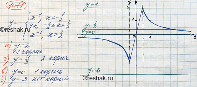 Изображение Упр.1071 ГДЗ Макарычев Миндюк 8 класс