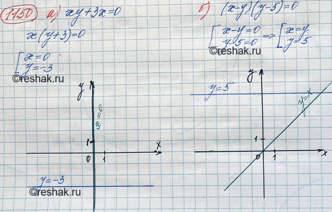 Изображение Постройте график уравнения:  а) ху + 3х = 0;	  б) (х - у)(у - 5) = 0;	  в) (ху - 6) (у - 3) = 0;	  г) (х - у)2 + (х - 1)2	= 0;  д) х2 - 4 = 0;  е) у2 - 9 =...