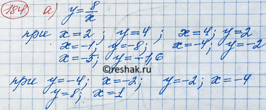 Изображение На рисунке 6 построен график функции, заданной формулой у = 8/x. Найдите по графику:  а) значение...