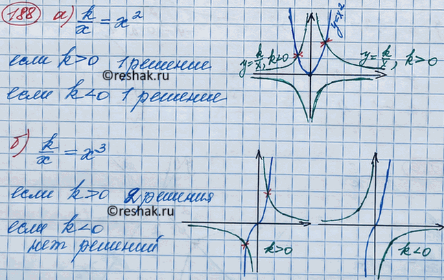 Изображение (Для работы в парах.) Используя графические представления, выясните, сколько решений имеет...
