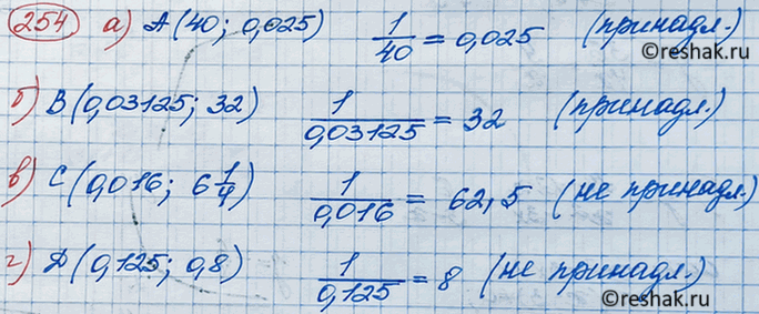 Изображение Принадлежит ли графику функции у = 1/x точка:  а) А (40; 0,025);	  б) B (0,03125; 32);	  в) C (0,016; 6*1/4);  г) D (0,125;...