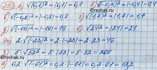 Изображение Вычислите:  а) корень (0Д)2;	  б) корень (-0,4)2;   в) корень (-0,8)2; 	  г) корень (1,7)2;  д) корень (-19)2;  е)...