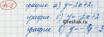 Изображение На рисунке 19 изображены графики функций y = 2х + 2, у = —x/4 - 3 и у = -2х + 2. Для каждой функции укажите её...