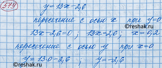 Изображение Не выполняя построения, найдите координаты точек пересечения графика функции у = 13x - 2,6 с осью x и осью...