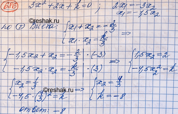 Изображение Известно, что х1 и х2 — корни уравнения 3x2 + 2х + k = 0, причём 2x1 = —3x2. Найдите...
