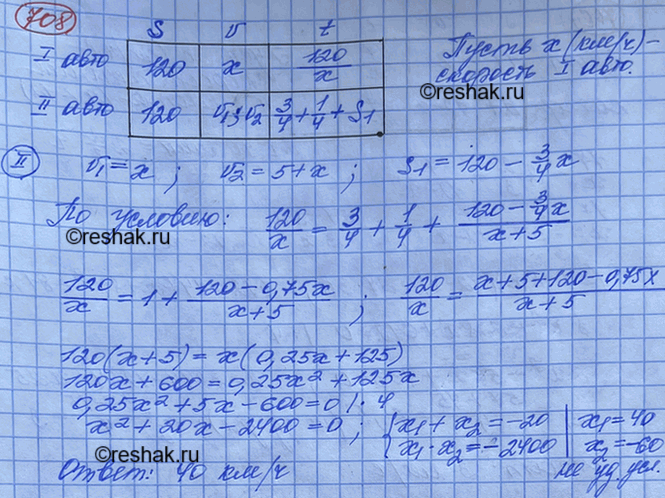 Изображение Из города А в город В, расстояние между которыми 120 км, вышли одновременно два автомобиля....