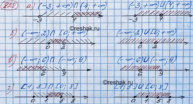 Изображение Используя координатную прямую, найдите пересечение и объединение промежутков:  а) (-3;...