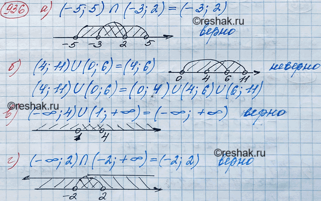 Изображение Верно ли, что:  а) (-5; 5) объединение (-3; 2) = (-3; 2);  б) (4; 11) объединение (0; 6) = (4; 6);  в) (-бесконечность;...