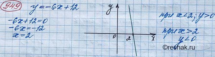 Изображение Найдите промежутки, в которых функция у= -6x + 12 принимает положительные значения; отрицательные значения. Ответ проиллюстрируйте на...