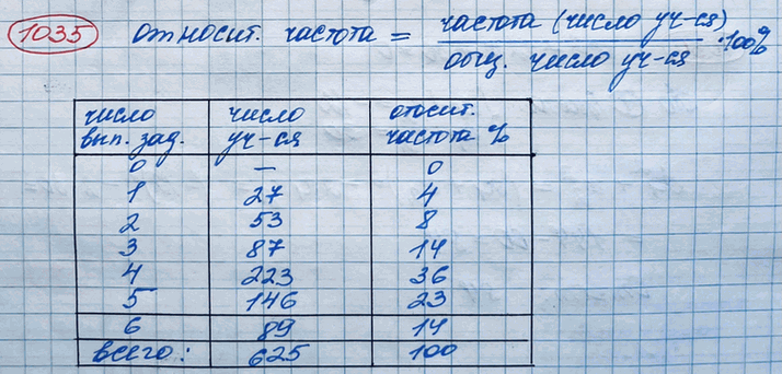 ����������� �������� ������� ������� ���� ���������� ������ ���� ���������� ����������� ������ �� �������, ���������� 6 �������. ��� ���������� ������ ��������� �������, � �������...