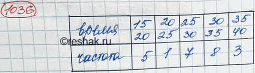 ����������� 	��� �������� ������� �������� �������� ��������� ����� ��������� 24 ��������������� ������� ����� (� ��������� �� 1 ���), ������� ��� ��������� � ����������� ���� ��...