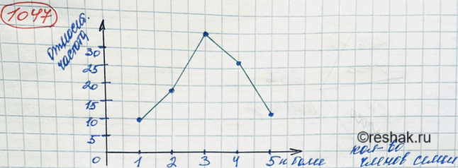 ����������� ��� �������� ������������� �����, ����������� � ����, �� ���������� ������ ����� ���� ���������� �������, � ������� ��� ������ ����� � ���������� ������ ������ �������...