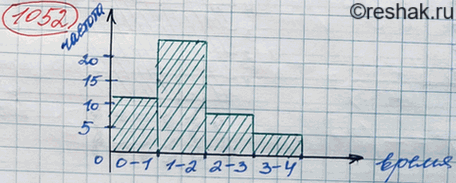 ����������� �� ������ ������ ���� ���������� ��������� ������� ������������� �������� �� �������, ������� ��� ��������� � ����������� ������� ���� �� �������� �����������:�����,...