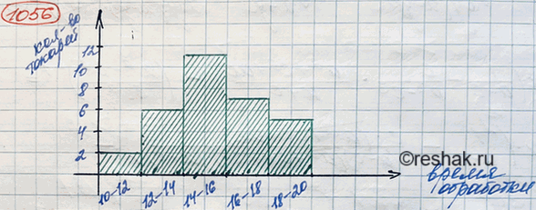 ����������� �������� �� ������� ������� �������, ����������, ������� ������� ������� ��� �� ��������� ����� ������. ������� ���������� ������, ��������� �������:�����, ���	�����...