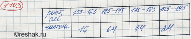 ����������� 	�� ������ ������� ������������� ����������� �� �����, �������������� � ���������� 1053, ��������� ����� ������� � ���������� � 10...