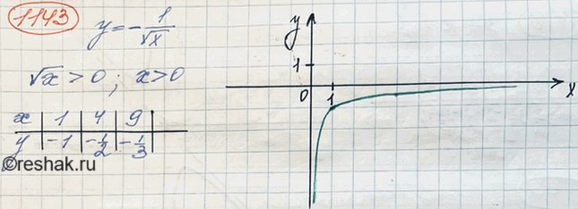 ����������� ���.1143 ��� ��������� ������ 8 �����