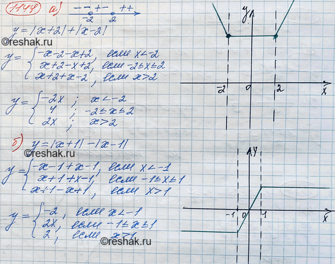 ����������� ��������� ������ �������, �������� ��������:�) � = |� + 2| + |�- 2|; �) � = |� +...