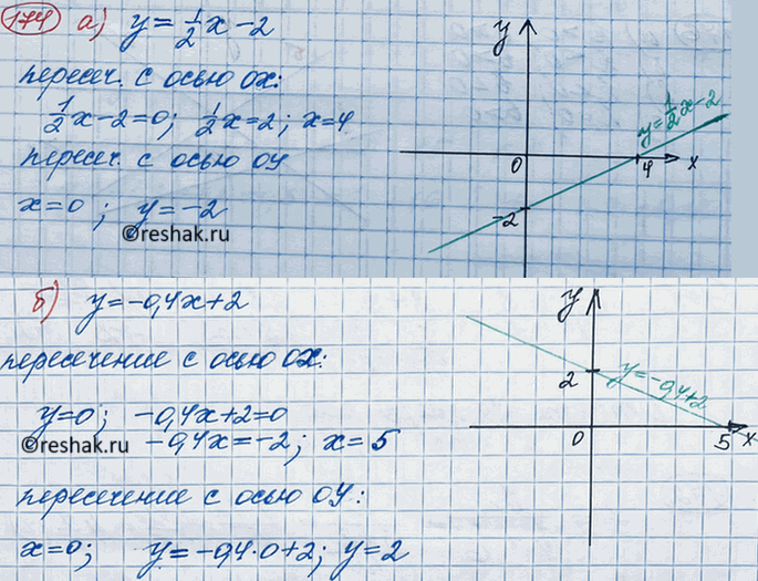     ,     = kx + b, :) k > 0, b > 0;	) k < 0, b > 0;	) k < 0, b < 0;) k = 0, b >...