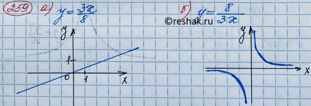 ����������� ���.259 ��� ��������� ������ 8 �����